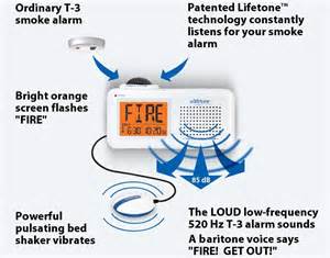 LifeTone Smoke Alarm - How It Works